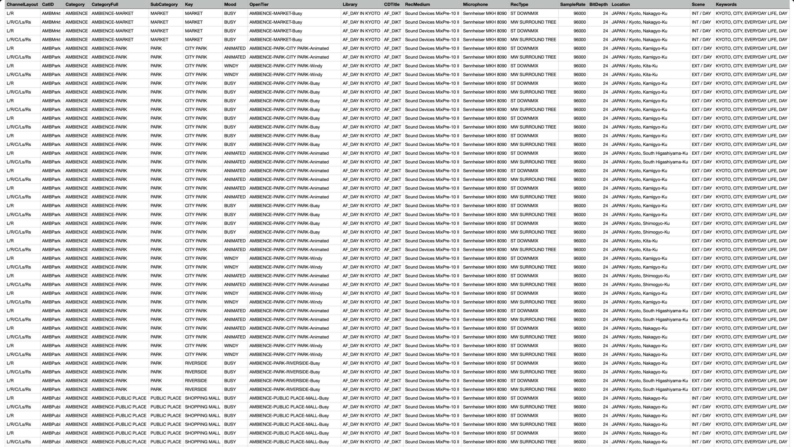 Spreadsheet of Audio Field metadata columns including ChannelLayout, CatID, Category, SubCategory, Key, Mood, OpenTier, Library, CDTitle, RecMedium, Microphone, RecType, SampleRate, BitDepth, Location, Scene and Keywords